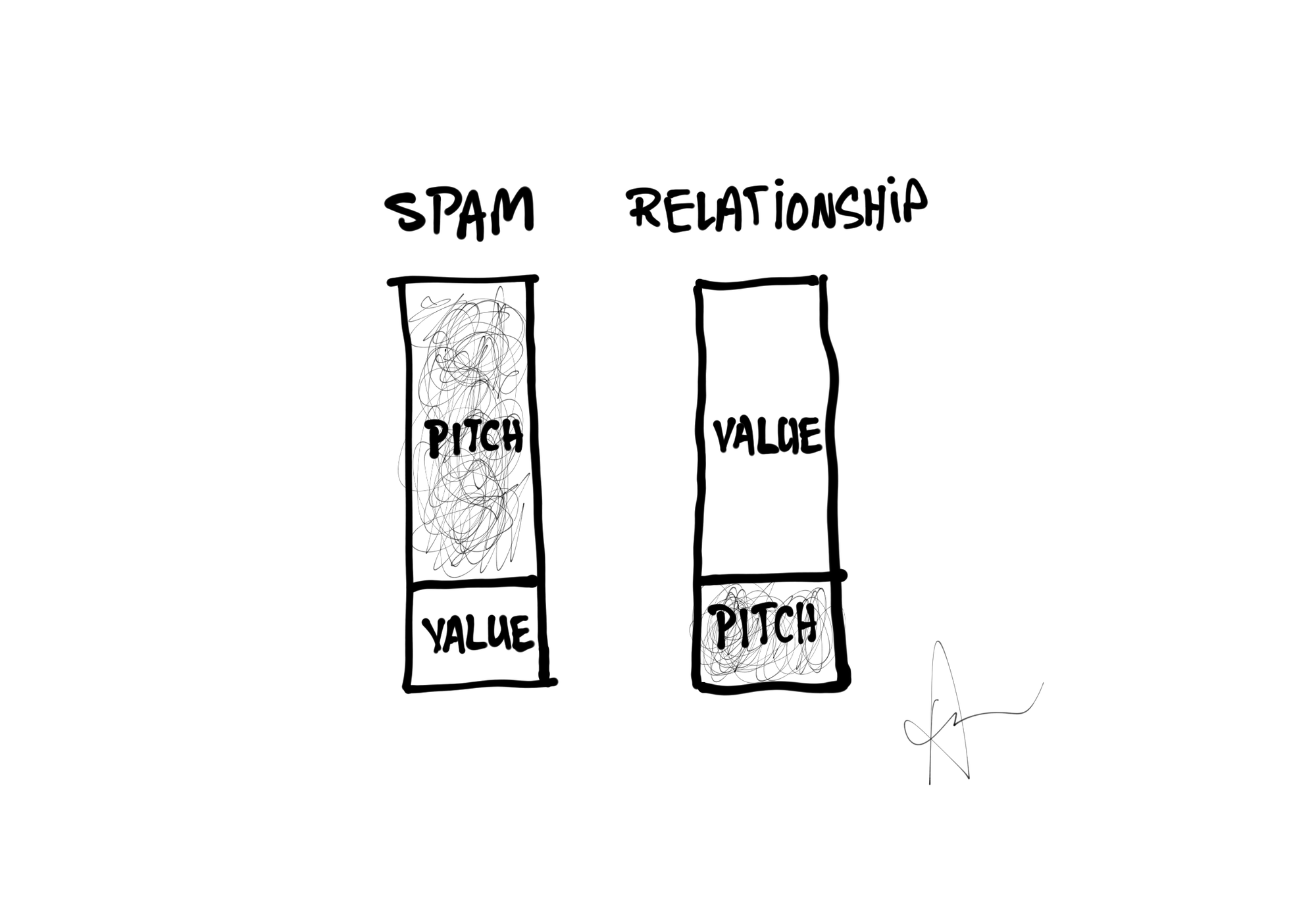 Backstage: What Event Organizers Really Think About Cold Outreach