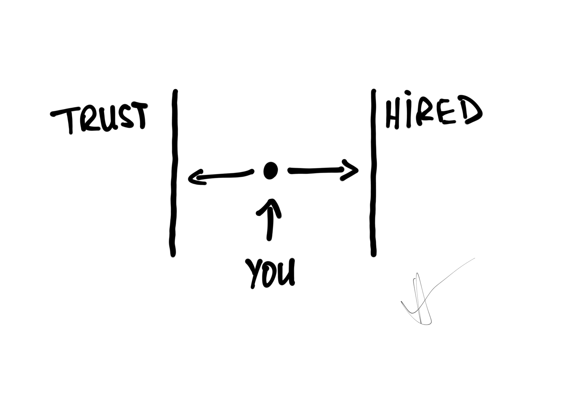 How to Become Besties With Publishers