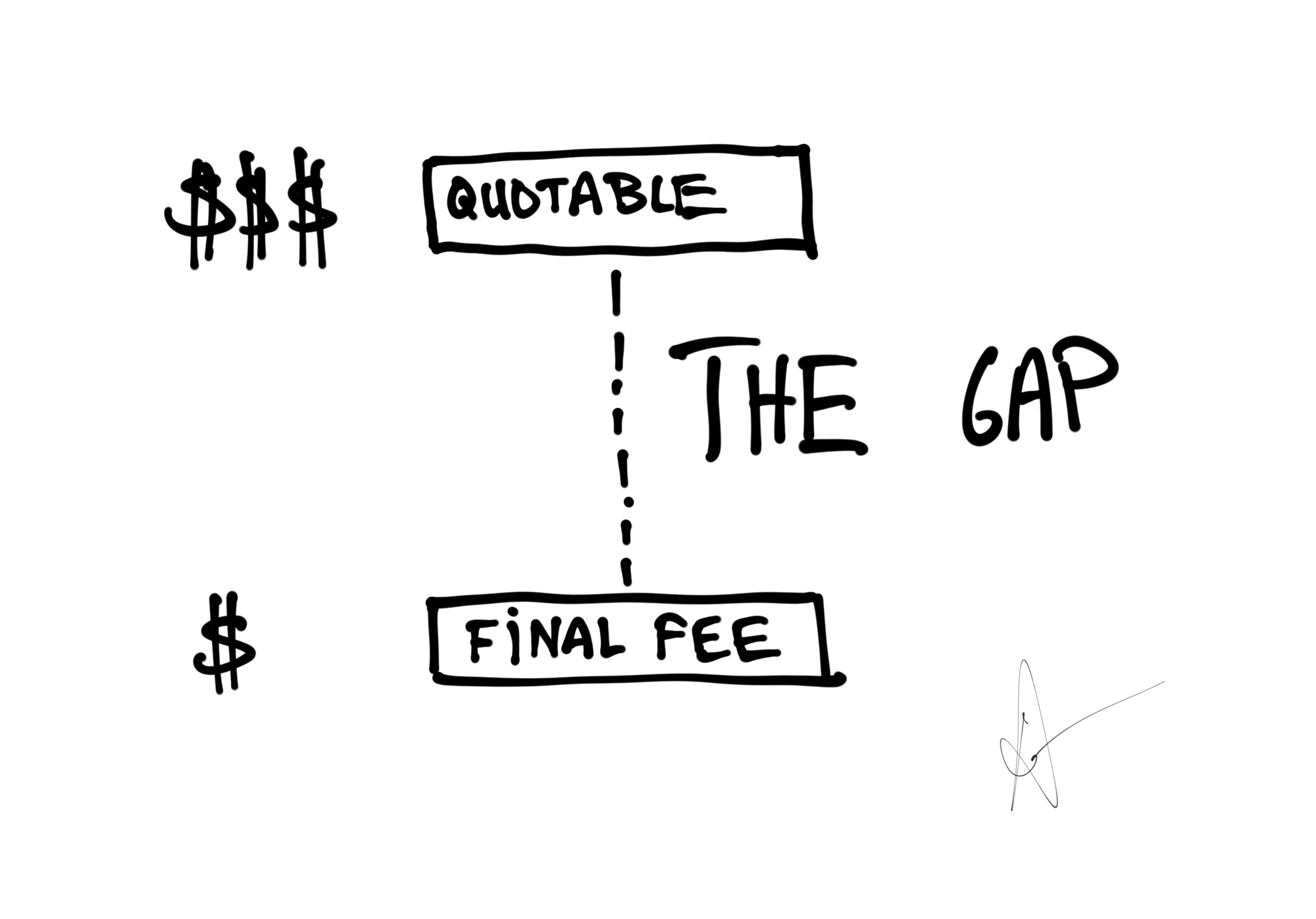 Setting Revenue Goals: Don’t Let Your 2026 Goals Be a Horror Story