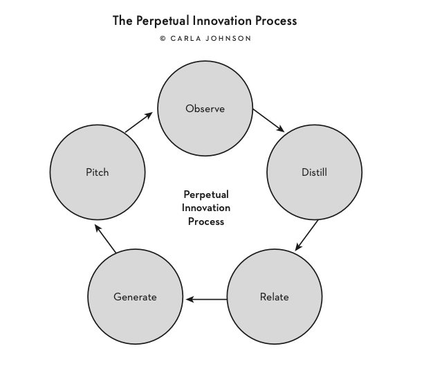 Why Every Speaker Needs a Contextual Model