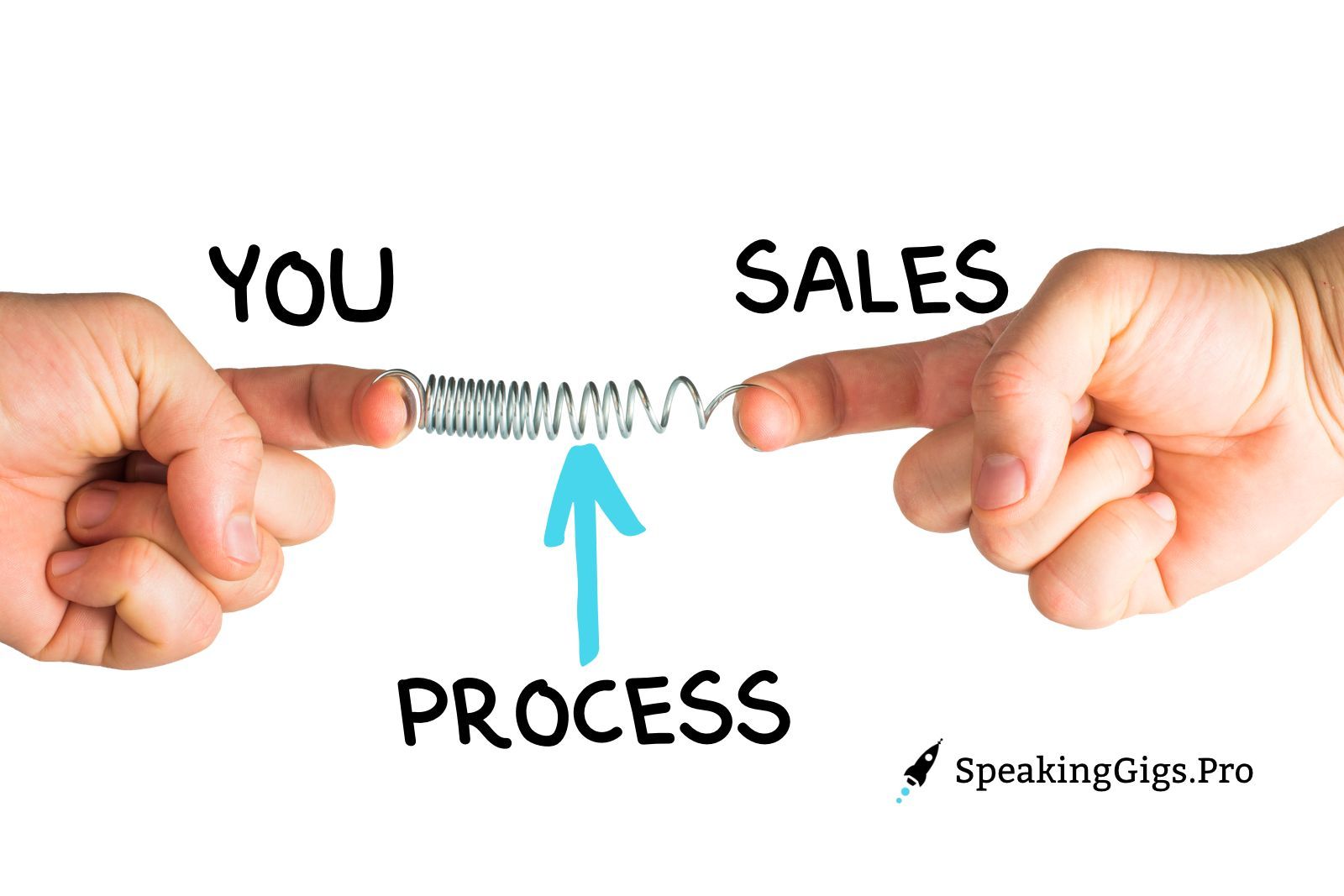 How to Set Yourself Up for Success With a Speaking Salesperson
