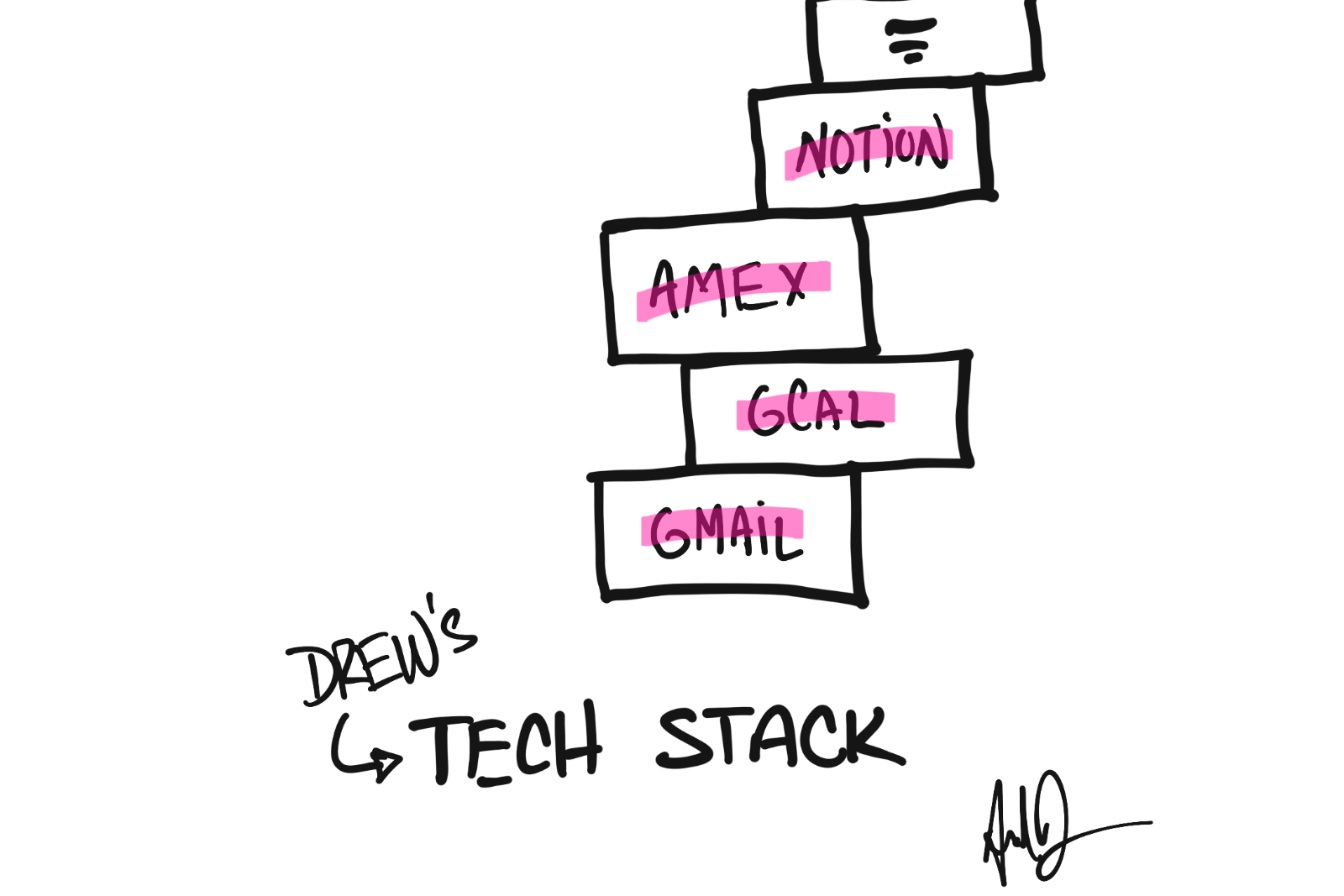 The ACTUAL Tech Stack that Powers My Speaking Business