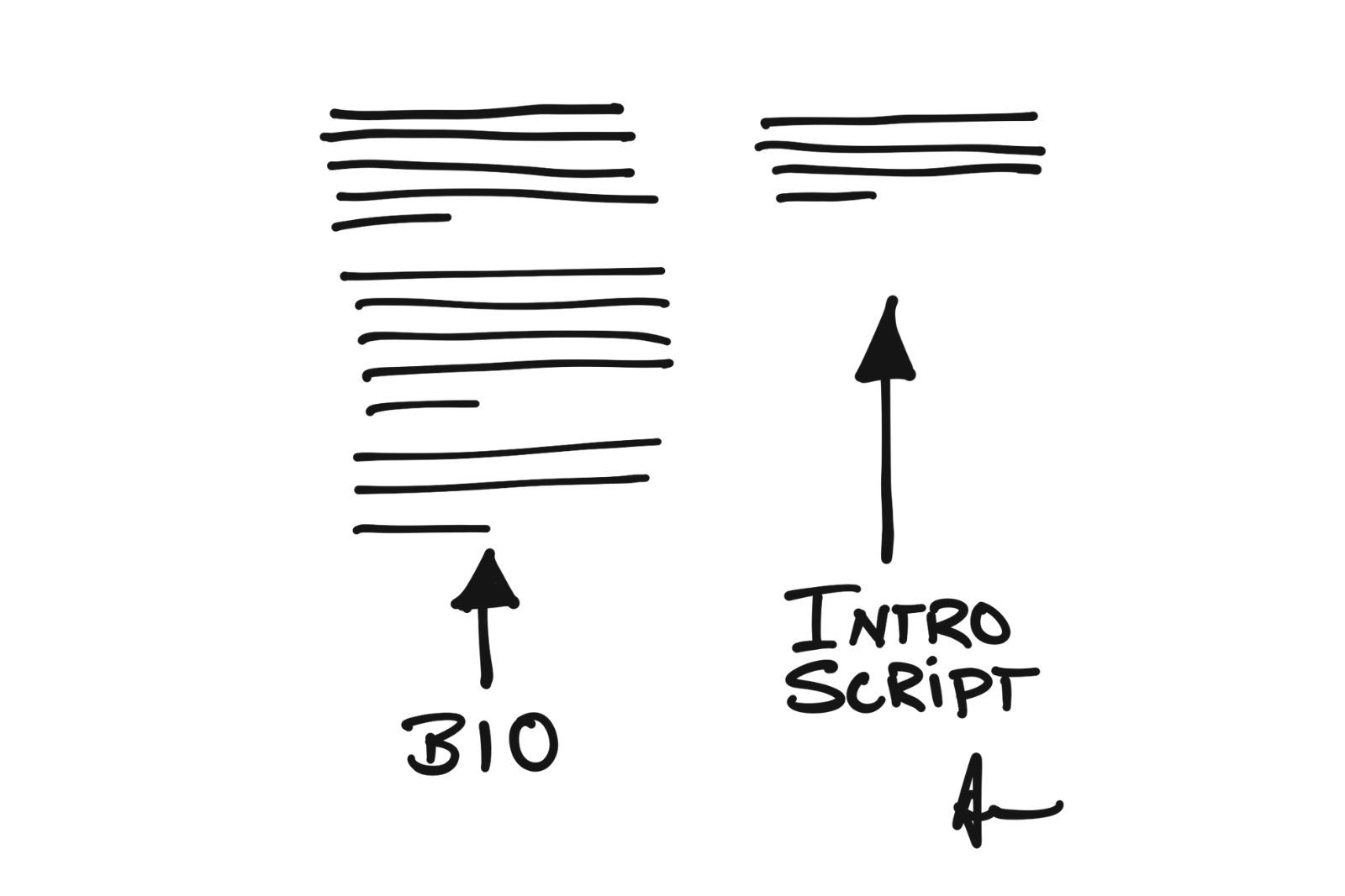 How to Write (and Use) a Great Intro Script