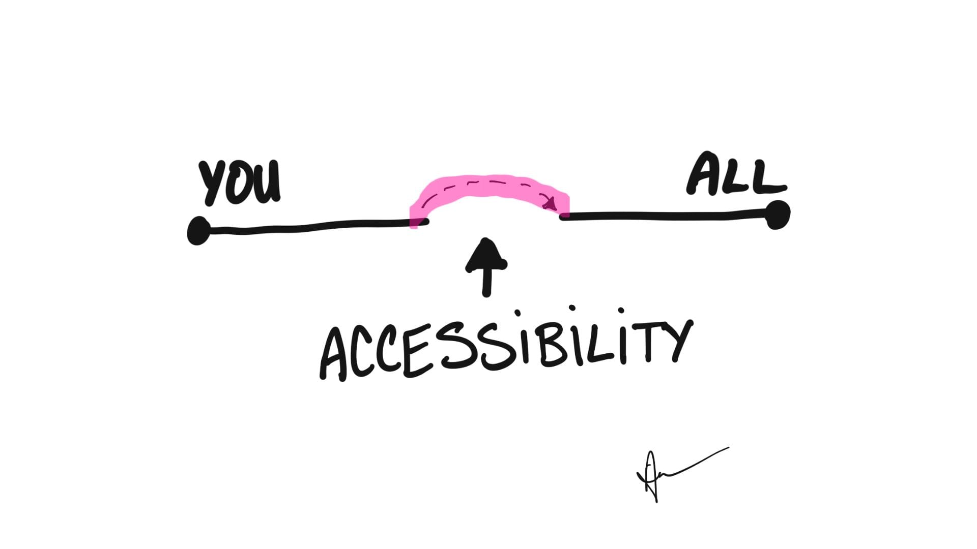 The Dos and Don’ts of Accessibility