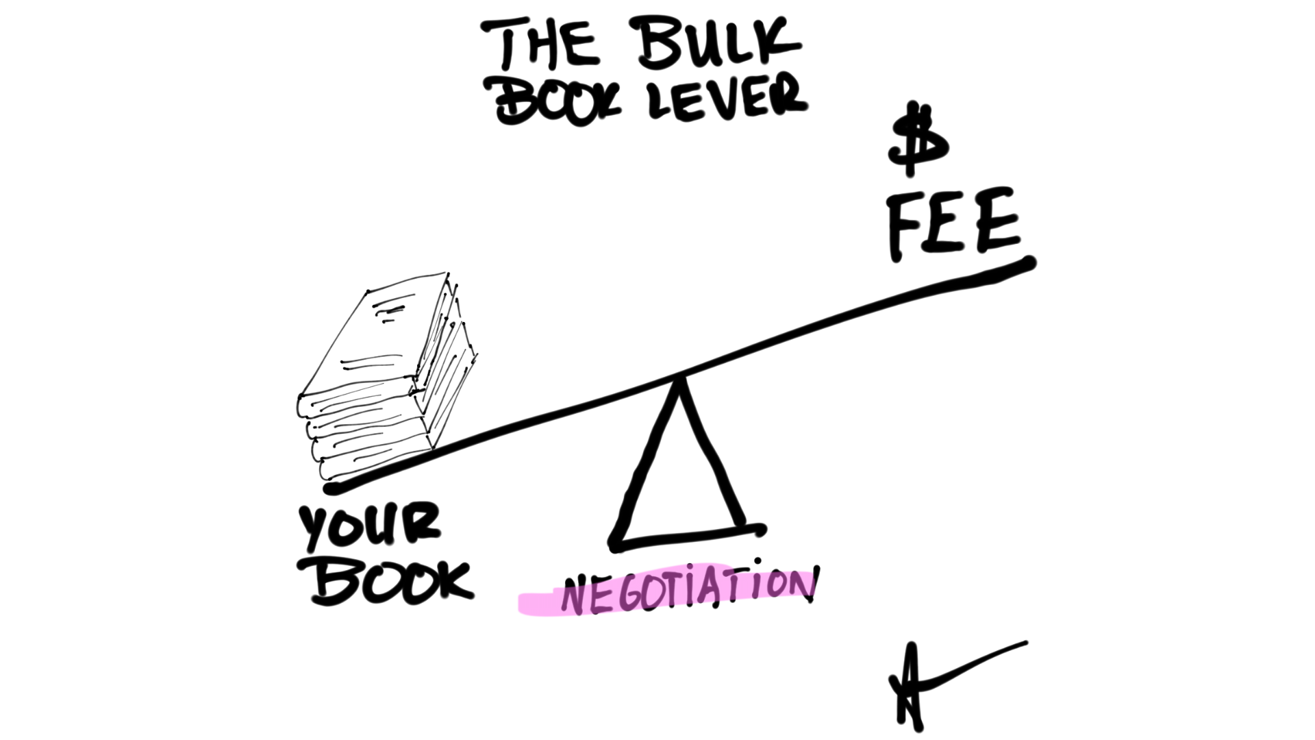 How to Sell More Books While Earning a Higher Fee