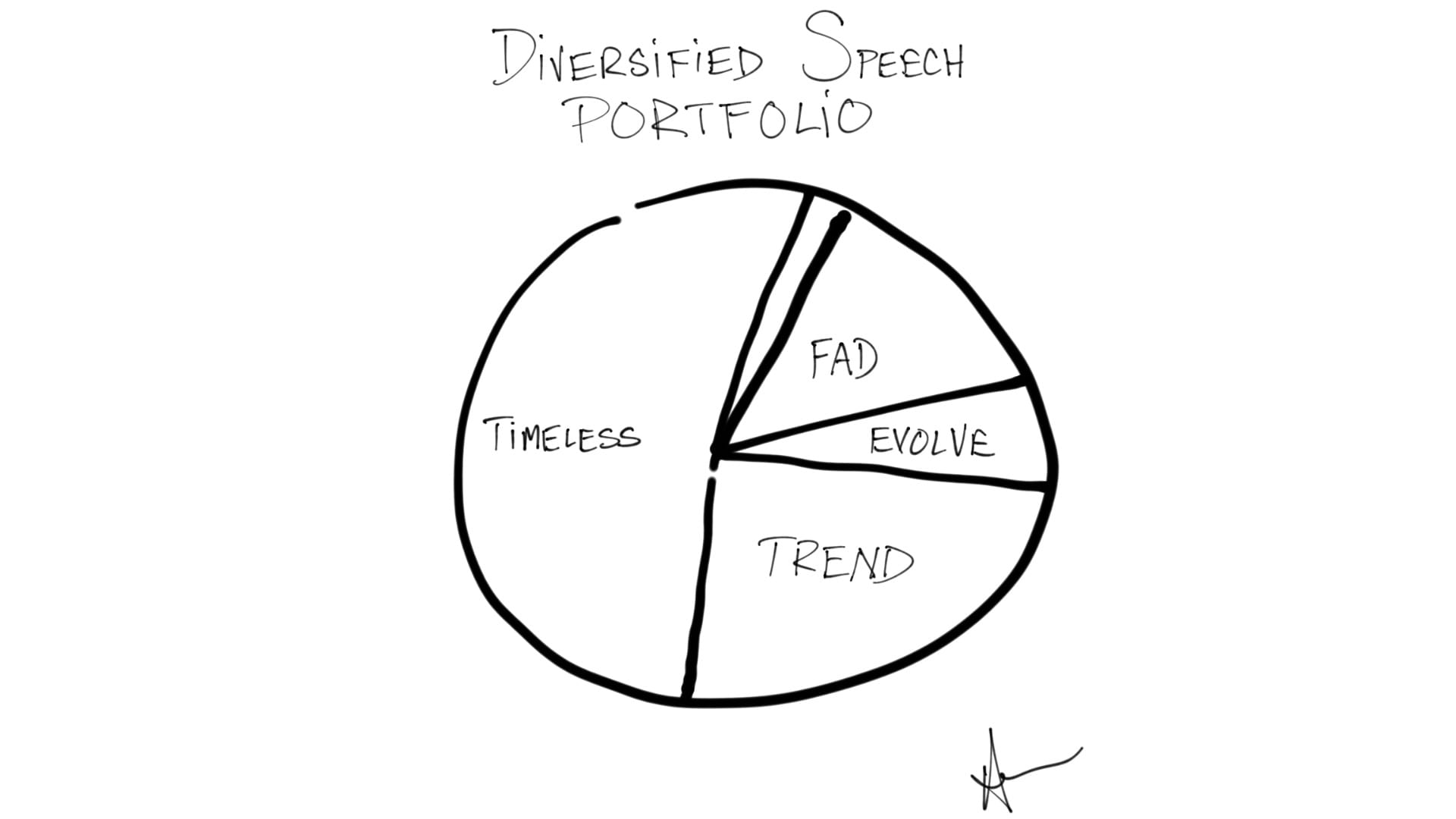 How to Extend the Shelf Life of Your Speech