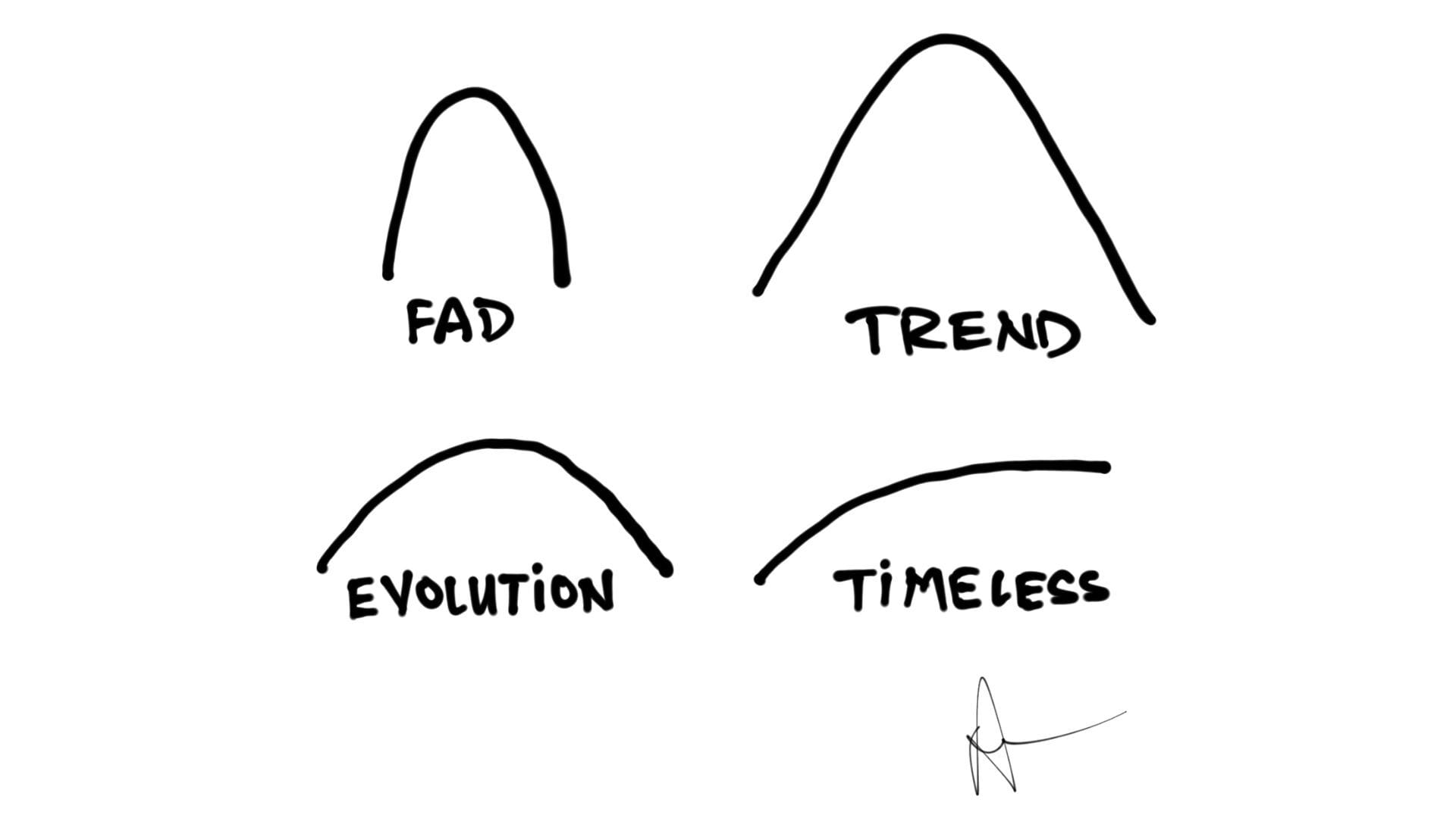 Is Your Keynote Timeless or Trending?