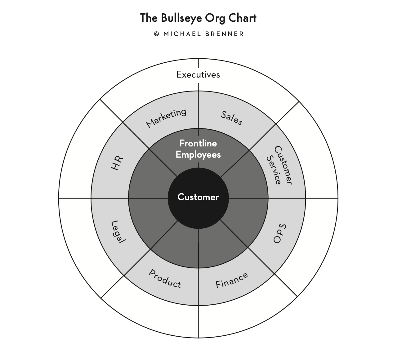 Shaping Your Big Idea: A Step-by-Step Guide to Contextual Modeling