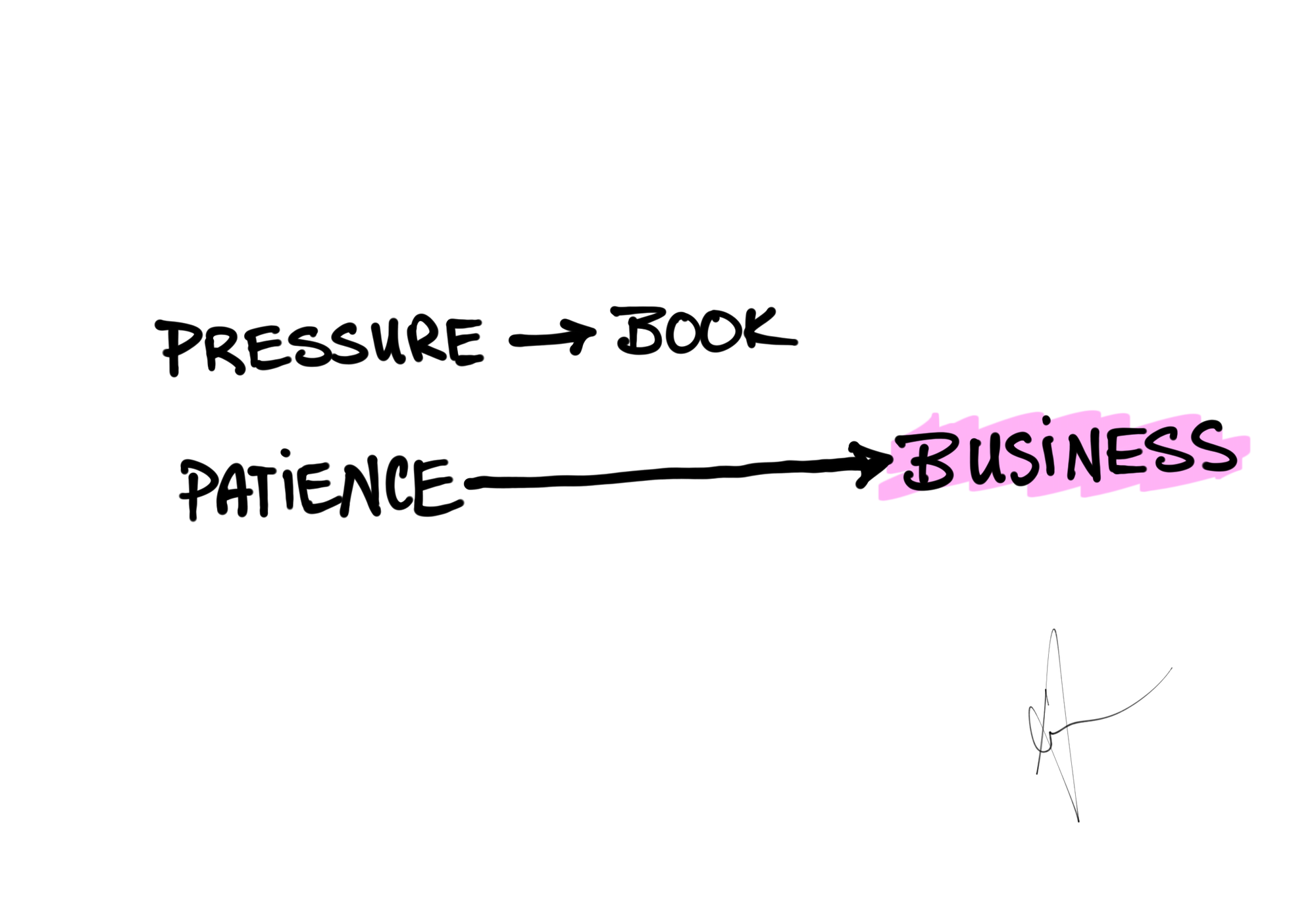 When Is the Right Time to Write Your Book?