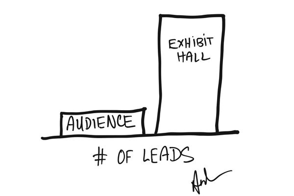How to Increase Leads at Low Stageside Lead Events