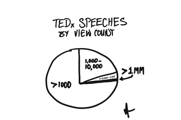 TEDx: The Viral Allure, Harsh Reality, and Why It Might Be Worth It