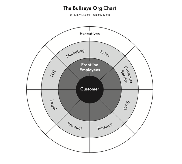 Shaping Your Big Idea: A Step-by-Step Guide to Contextual Modeling