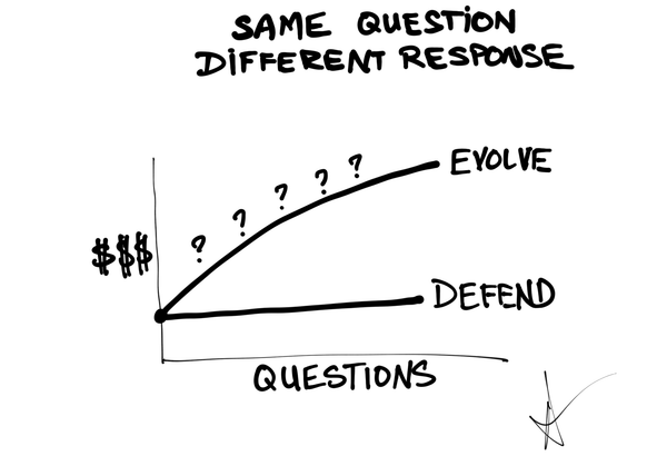 Your Next Audience Question Could Be Worth $10,000