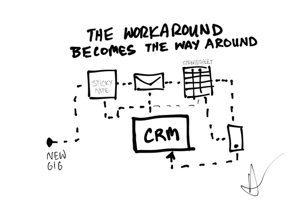 The CRM Trap: Why Fancy Tools Fail Most Speakers