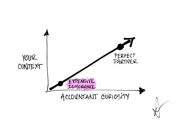 The 5 Accounting Conversations That Could Save You Thousands