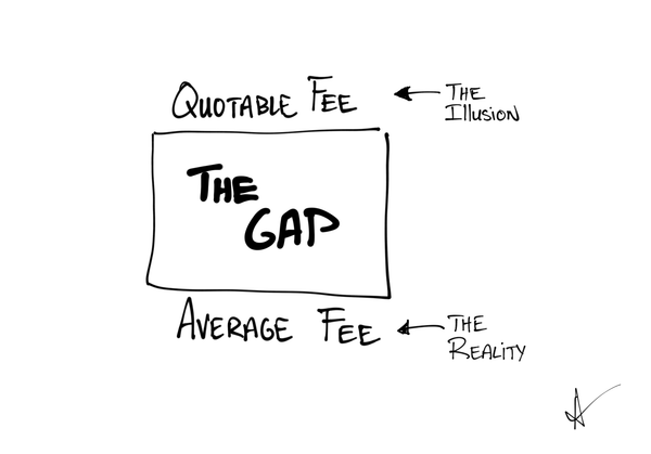 Are You Suffering From Revenue Reality Disorder?